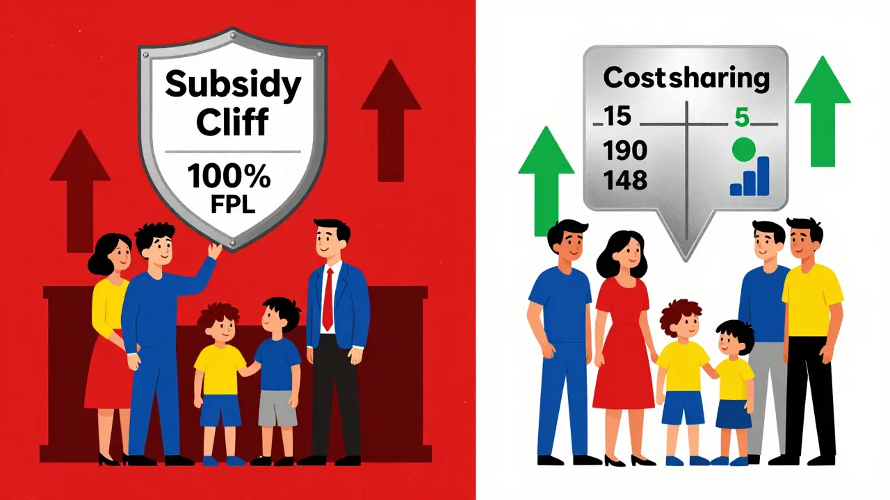 Family on one side under subsidy cliff, another under silver plan with cost reductions, in De Stijl style