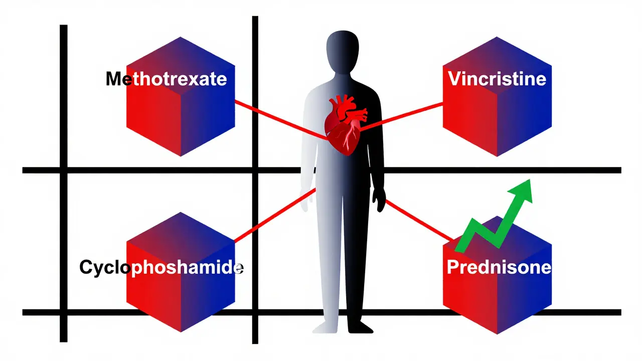 Cancer Medication Combinations: Bioequivalence Challenges for Generics